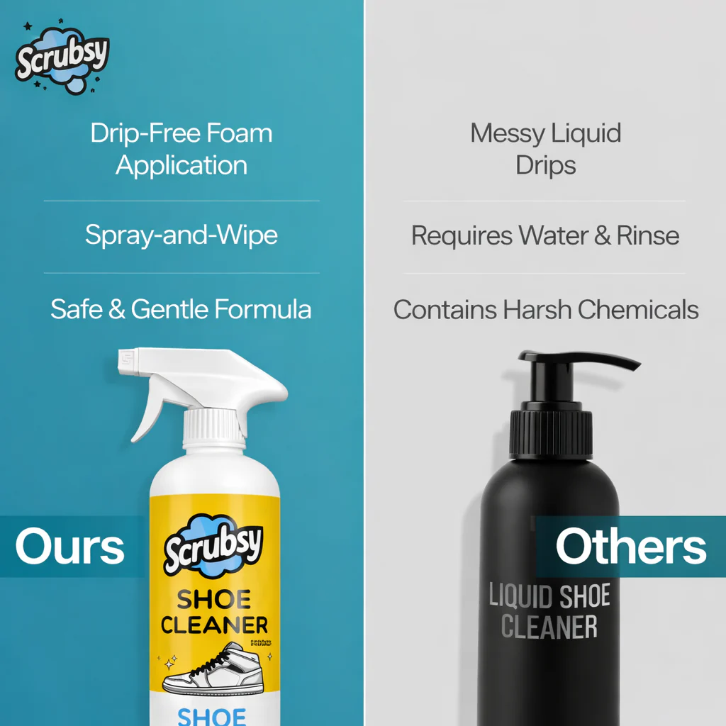 India's #1 All-in-1 Footwear Cleaner (1+1 Free) (Free Brush) - Image 4